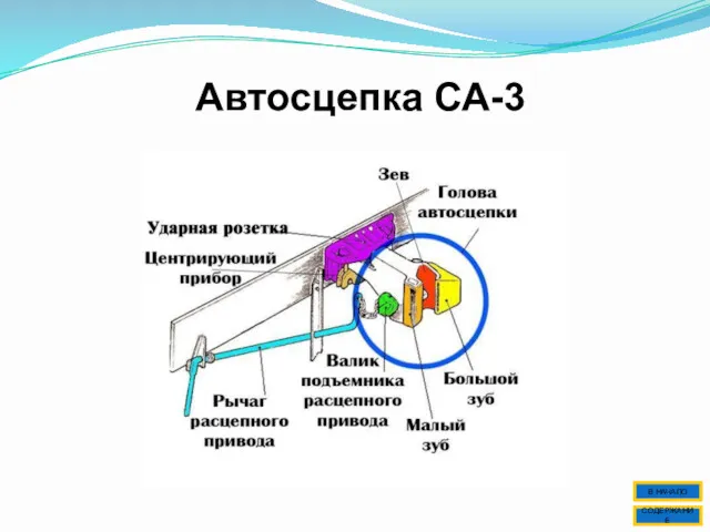 Автосцепка СА-3 СОДЕРЖАНИЕ В НАЧАЛО