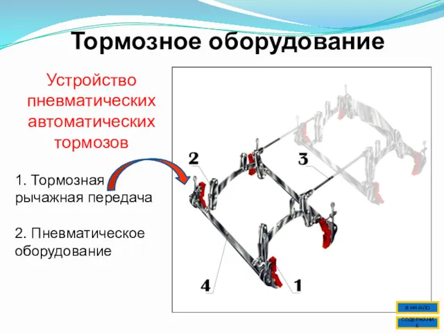 Тормозное оборудование СОДЕРЖАНИЕ В НАЧАЛО 1. Тормозная рычажная передача 2. Пневматическое оборудование Устройство пневматических автоматических тормозов