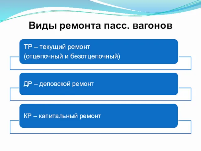 Виды ремонта пасс. вагонов