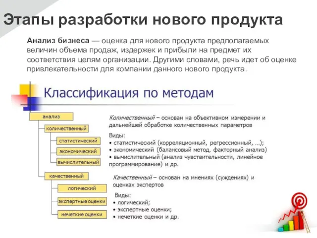 Этапы разработки нового продукта Анализ бизнеса — оценка для нового