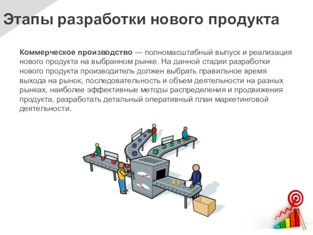 Этапы разработки нового продукта Коммерческое производство — полномасштабный выпуск и