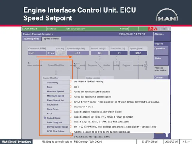 Engine Interface Control Unit, EICU Speed Setpoint Pre defined RPM for starting. Stop