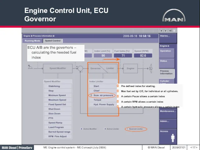 Engine Control Unit, ECU Governor Pre defined index for starting. Max fuel set