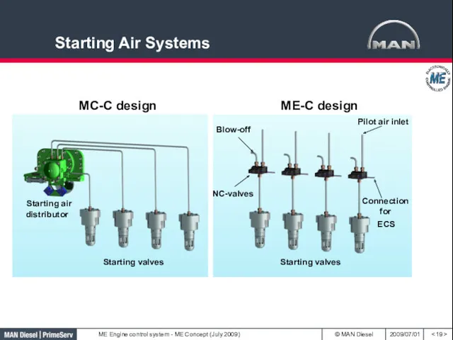 Starting Air Systems