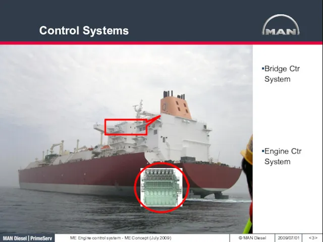 Control Systems Bridge Ctr System Engine Ctr System