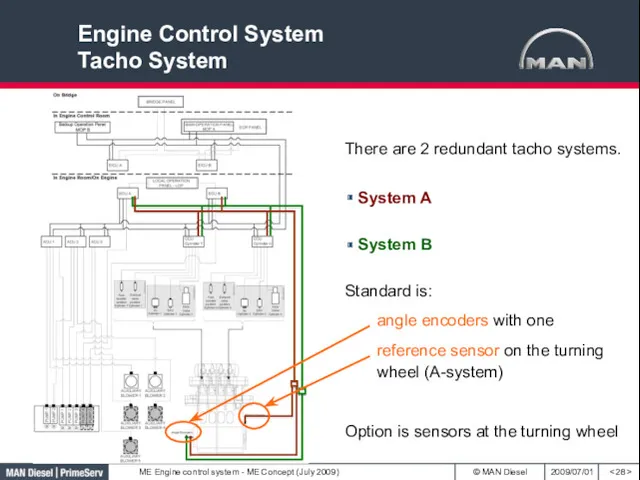 Engine Control System Tacho System There are 2 redundant tacho systems. System B