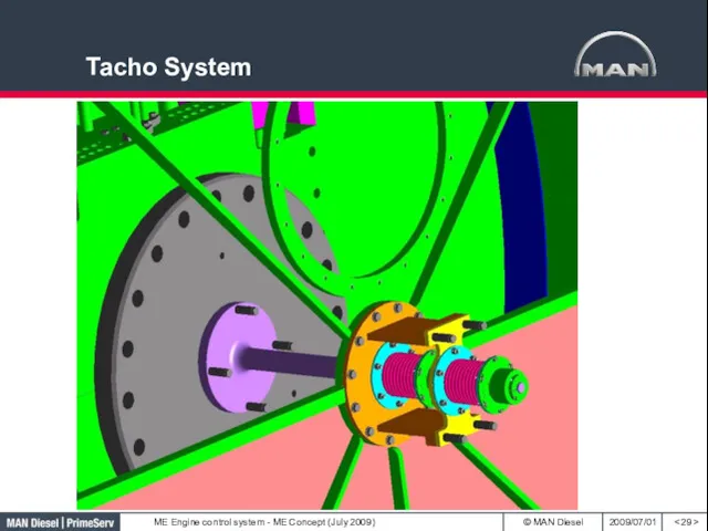 Tacho System