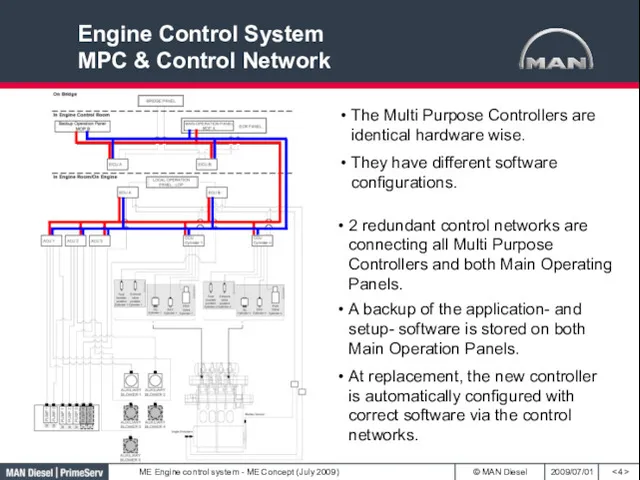 Engine Control System MPC & Control Network 2 redundant control networks are connecting