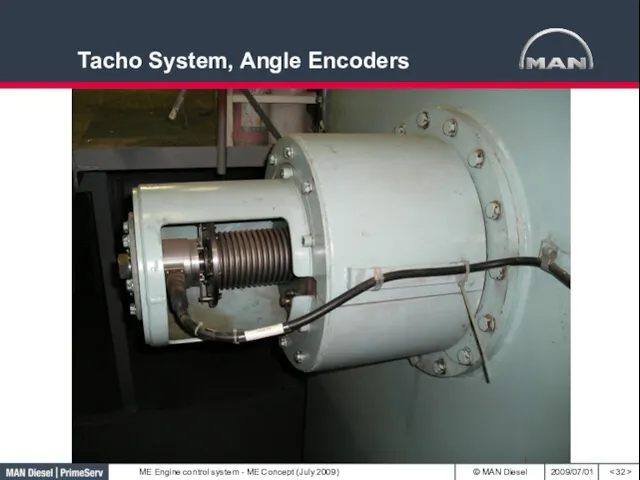 Tacho System, Angle Encoders