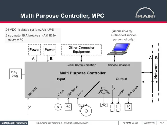 Multi Purpose Controller, MPC 24 VDC, isolated system, A is UPS 2 separate