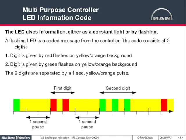Multi Purpose Controller LED Information Code The LED gives information, either as a