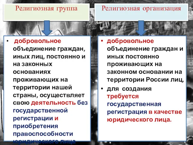 добровольное объединение граждан, иных лиц, постоянно и на законных основаниях