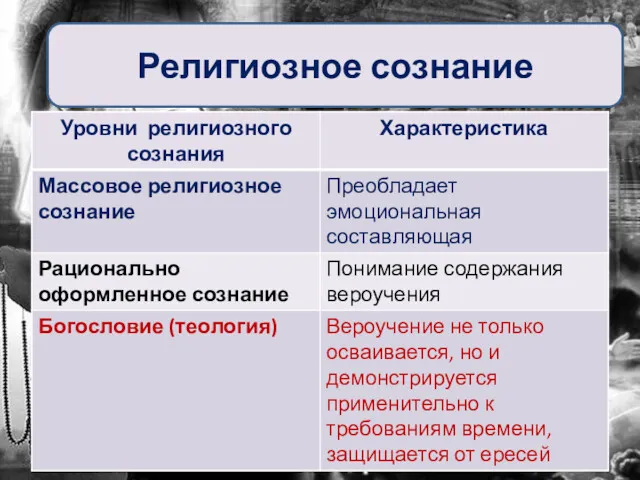 Религиозное сознание