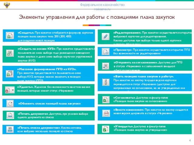 Элементы управления для работы с позициями плана закупок «Создать». При