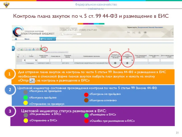 Контроль плана закупок по ч. 5 ст. 99 44-ФЗ и