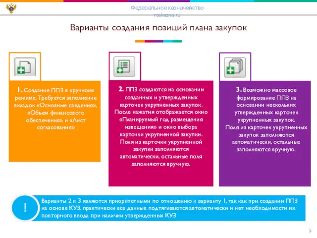 Варианты создания позиций плана закупок ! Варианты 2 и 3