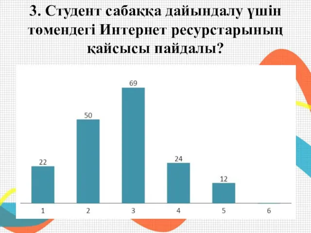 3. Студент сабаққа дайындалу үшін төмендегі Интернет ресурстарының қайсысы пайдалы?