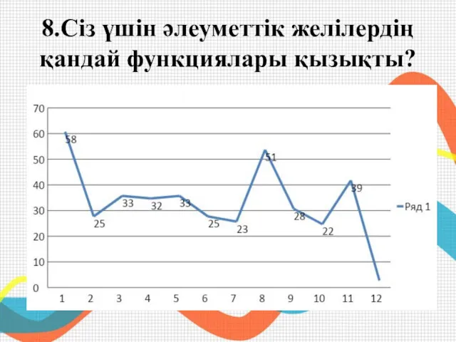 8.Сіз үшін әлеуметтік желілердің қандай функциялары қызықты?