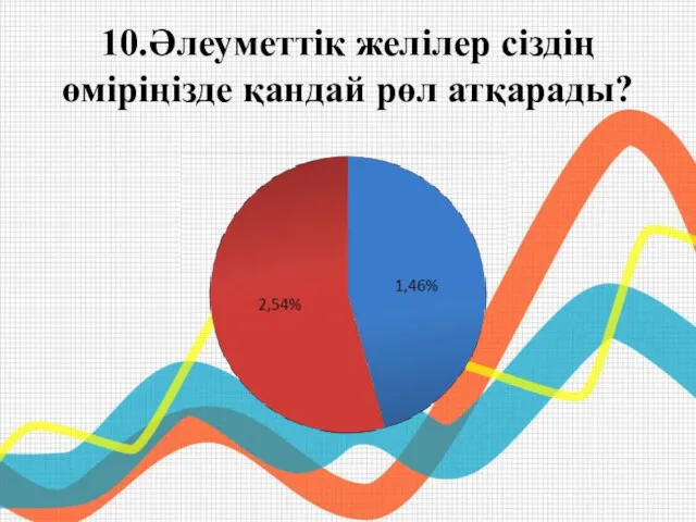 10.Әлеуметтік желілер сіздің өміріңізде қандай рөл атқарады?