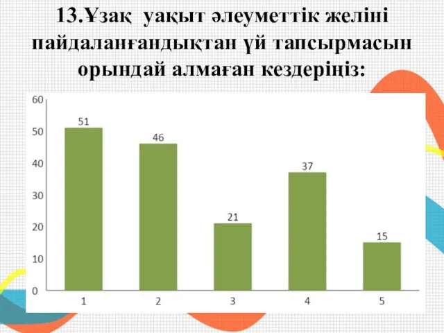 13.Ұзақ уақыт әлеуметтік желіні пайдаланғандықтан үй тапсырмасын орындай алмаған кездеріңіз: