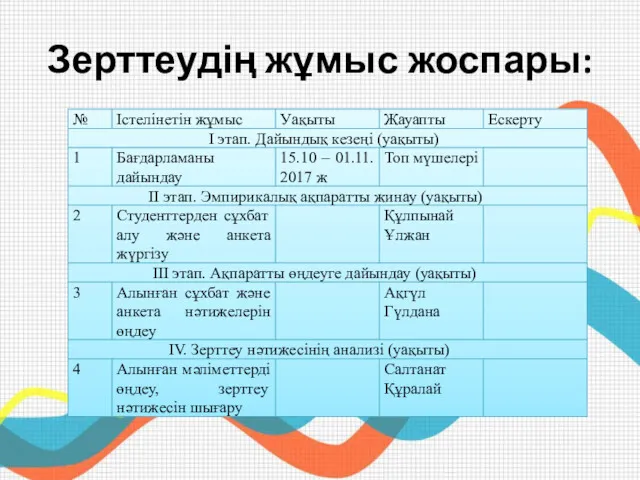 Зерттеудің жұмыс жоспары: