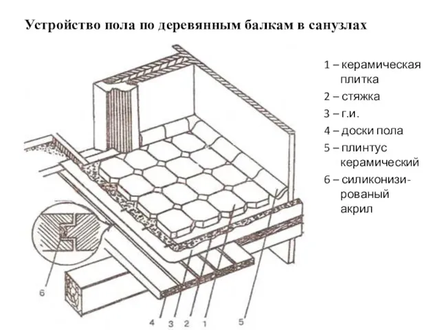 Устройство пола по деревянным балкам в санузлах 1 – керамическая