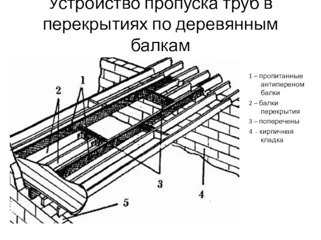 Устройство пропуска труб в перекрытиях по деревянным балкам 1 –