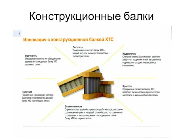 Конструкционные балки