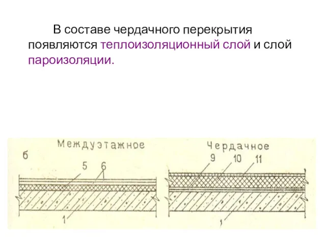 В составе чердачного перекрытия появляются теплоизоляционный слой и слой пароизоляции.