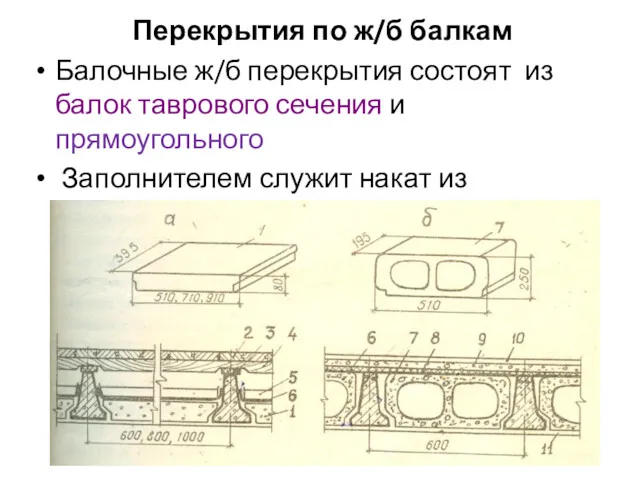 Перекрытия по ж/б балкам Балочные ж/б перекрытия состоят из балок