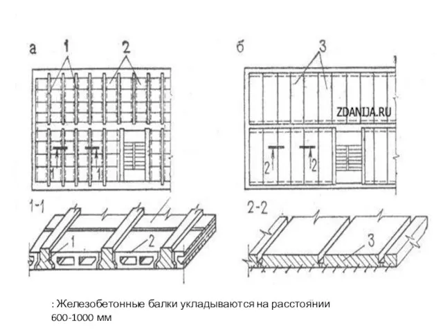 : Железобетонные балки укладываются на расстоянии 600-1000 мм