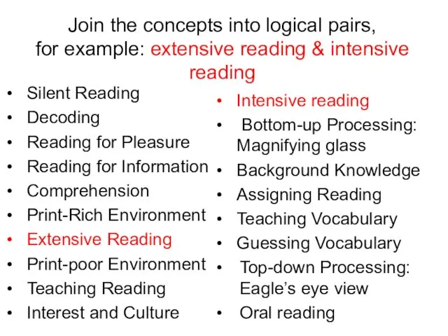 Intensive reading Bottom-up Processing: Magnifying glass Background Knowledge Assigning Reading