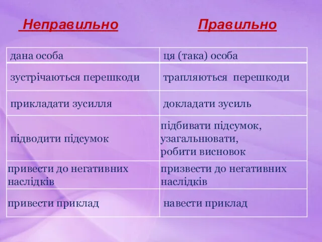 Неправильно Правильно