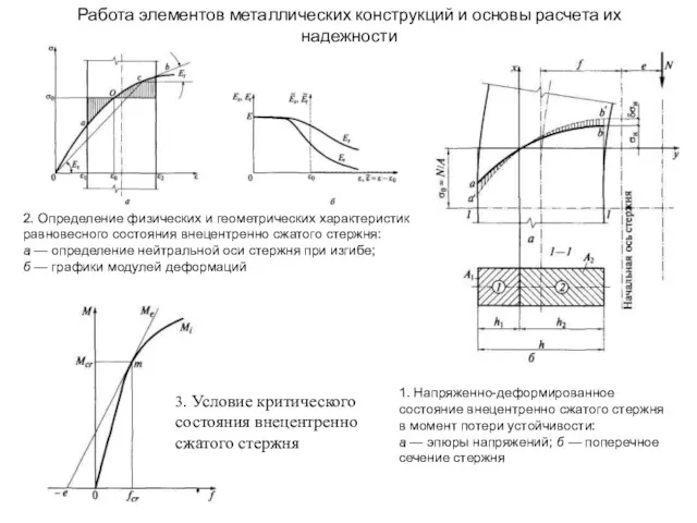 Работа элементов металлических конструкций и основы расчета их надежности 1.