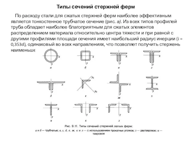 Типы сечений стержней ферм По расходу стали для сжатых стержней