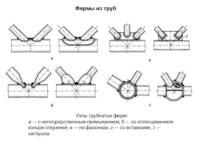 Фермы из труб Узлы трубчатых ферм: а — с непосредственным