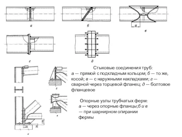 Стыковые соединения труб: а — прямой с подкладным кольцом; б