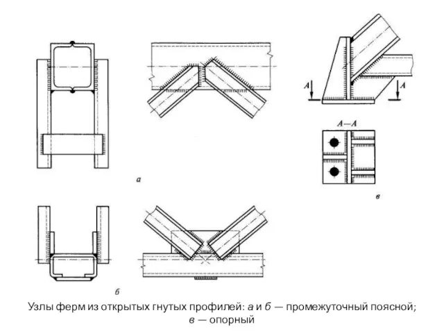 Узлы ферм из открытых гнутых профилей: а и б — промежуточный поясной; в — опорный