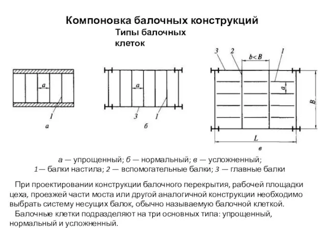 Компоновка балочных конструкций При проектировании конструкции балочного перекрытия, рабочей площадки