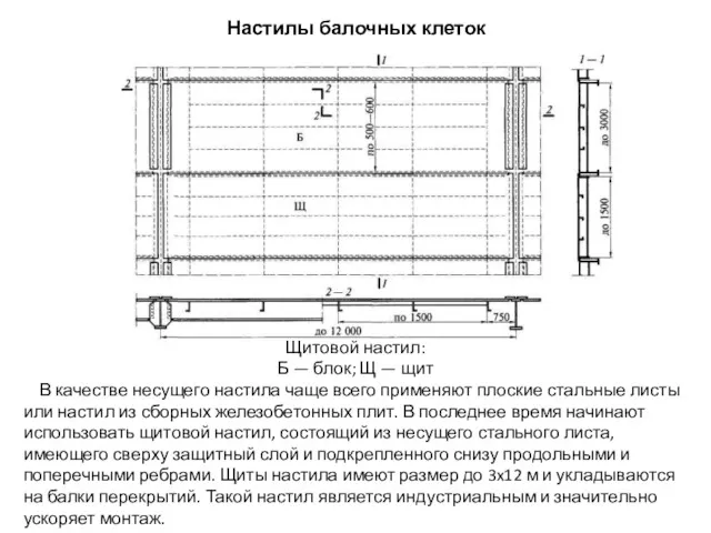 Настилы балочных клеток Щитовой настил: Б — блок; Щ —