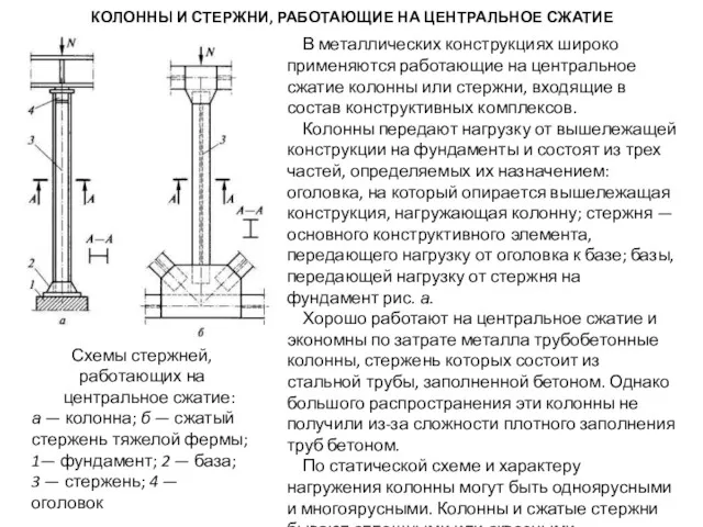 КОЛОННЫ И СТЕРЖНИ, РАБОТАЮЩИЕ НА ЦЕНТРАЛЬНОЕ СЖАТИЕ Схемы стержней, работающих