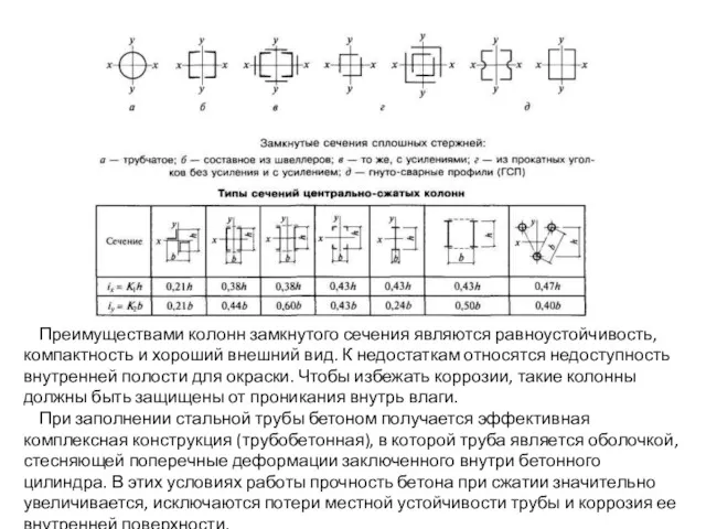 Преимуществами колонн замкнутого сечения являются равноустойчивость, компактность и хороший внешний