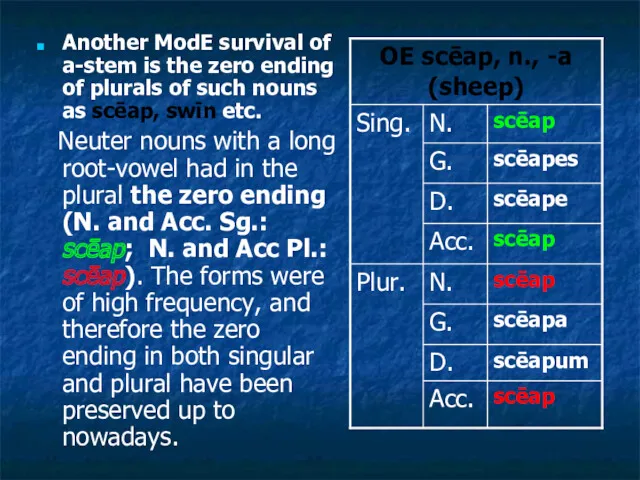 Another ModE survival of a-stem is the zero ending of