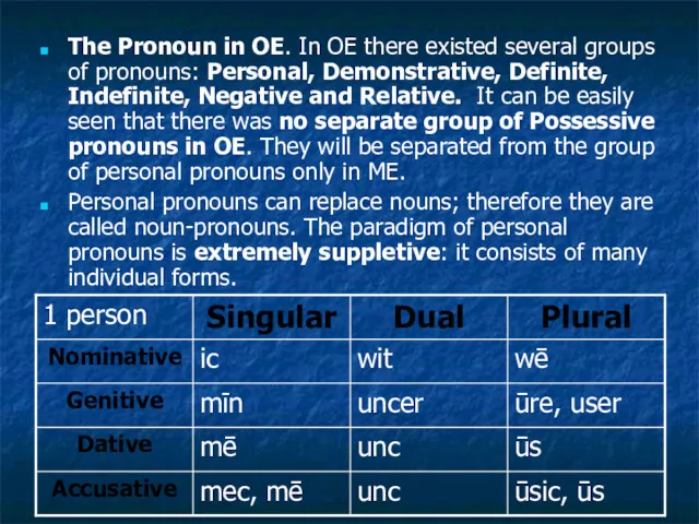 The Pronoun in OE. In OE there existed several groups