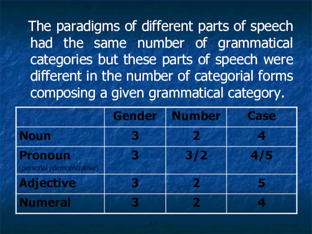 The paradigms of different parts of speech had the same