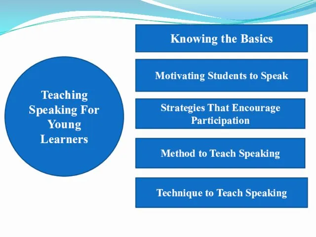 Teaching Speaking For Young Learners Knowing the Basics Motivating Students