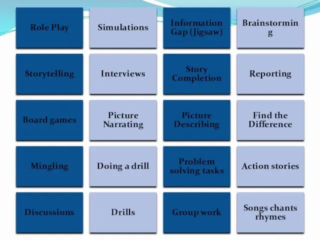 Role Play Simulations Information Gap (Jigsaw) Brainstorming Storytelling Interviews Story