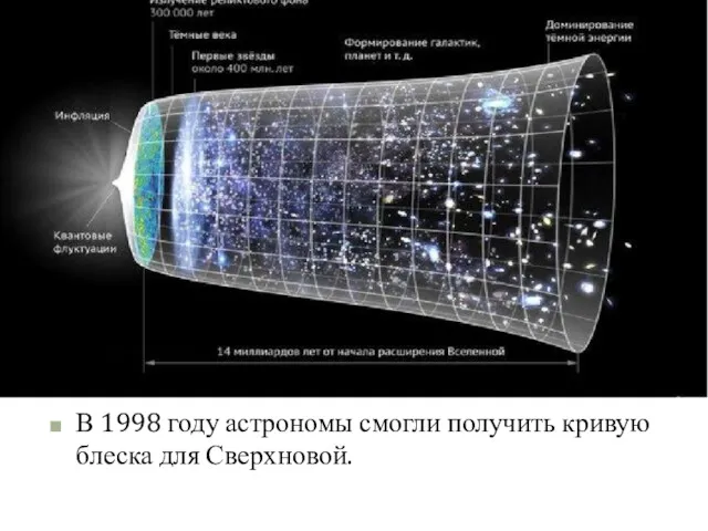 В 1998 году астрономы смогли получить кривую блеска для Сверхновой.