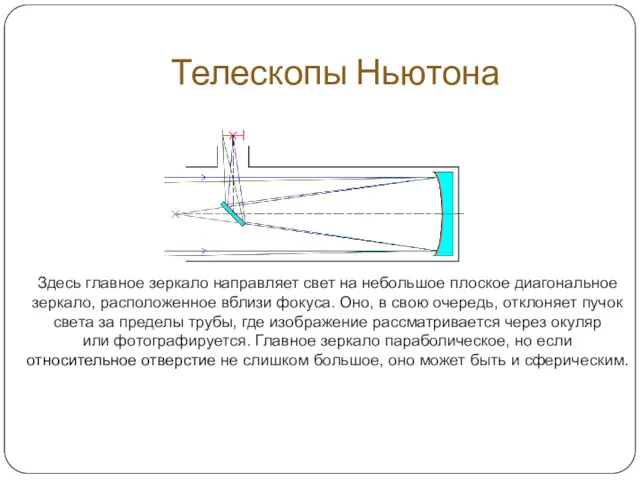 Телескопы Ньютона Здесь главное зеркало направляет свет на небольшое плоское