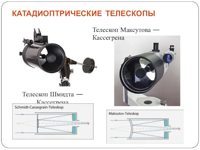 Телескоп Шмидта — Кассегрена КАТАДИОПТРИЧЕСКИЕ ТЕЛЕСКОПЫ Телескоп Максутова — Кассегрена